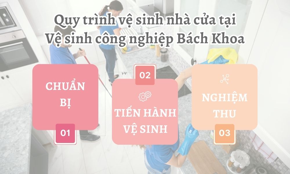 Quy trình tổng quan các bước cung cấp dịch vụ dọn nhà tại Vệ sinh công nghiệp Bách Khoa.