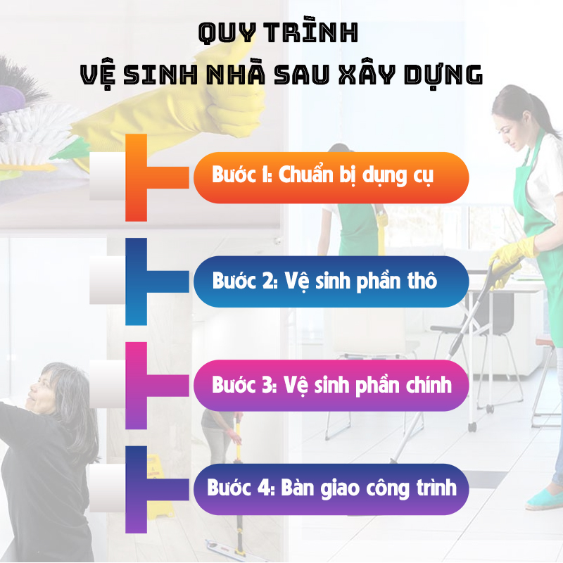 Quy trình các bước thực hiện vệ sinh nhà sau xây dựng của Vệ Sinh Công Nghiệp Bách Khoa.